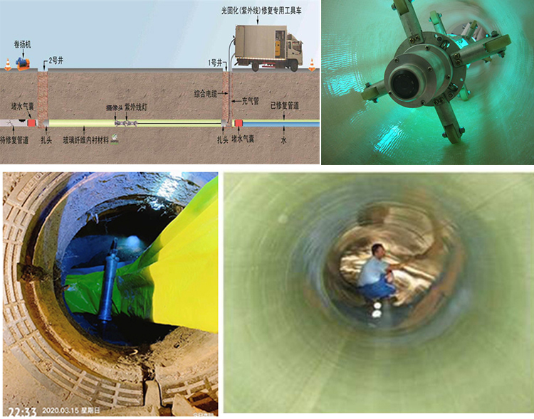 屯昌UV-CIPP内衬修复