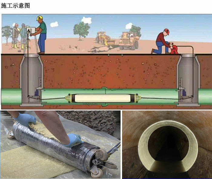 屯昌管道局部点状修复